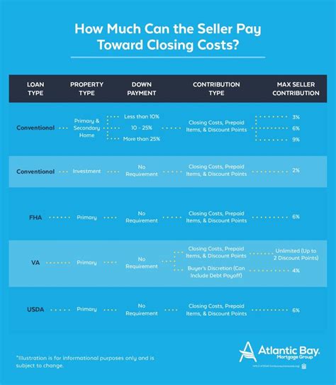 how much are seller fees on a mortgage